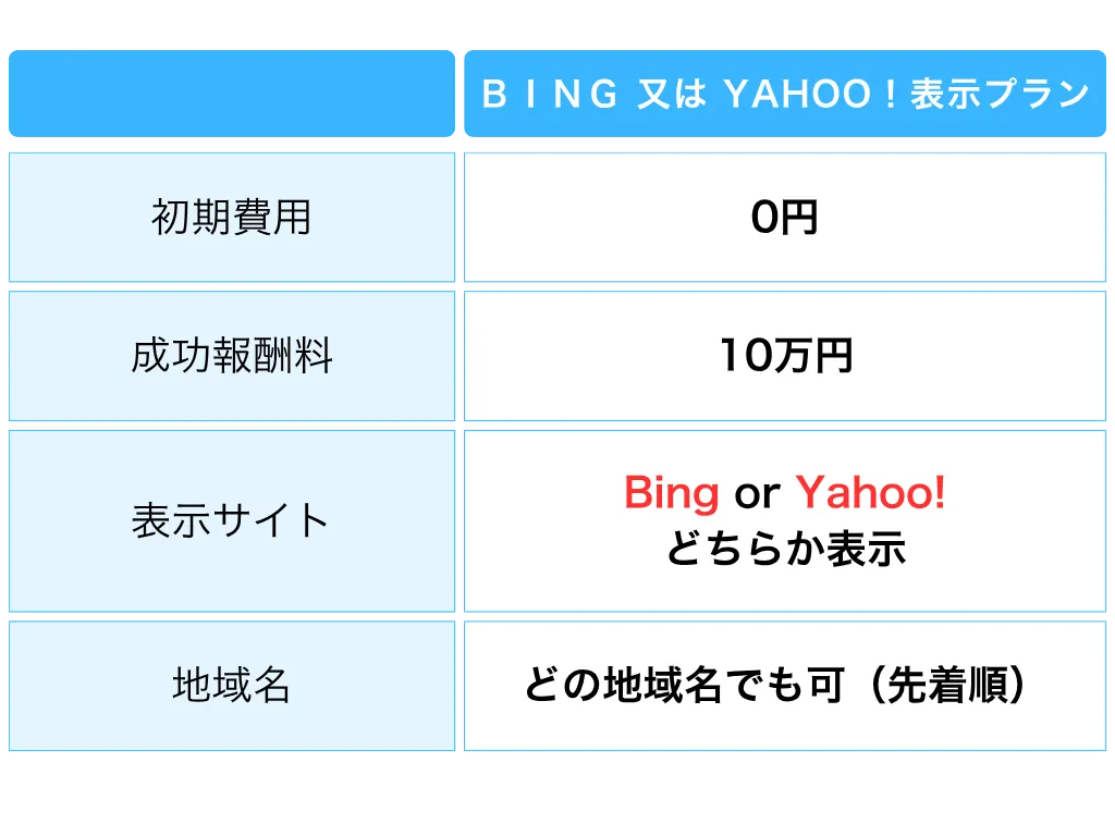 料金表