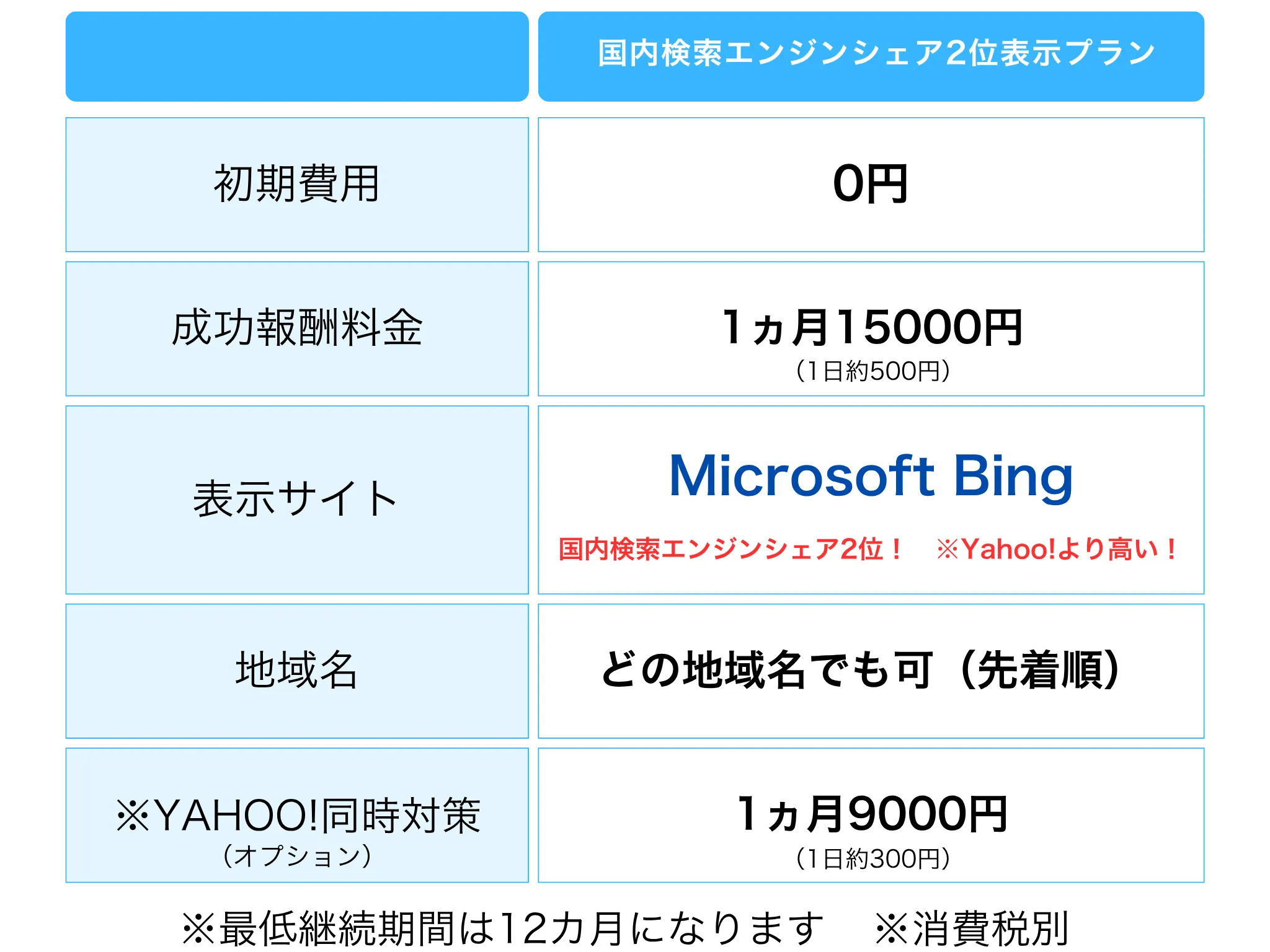 料金表