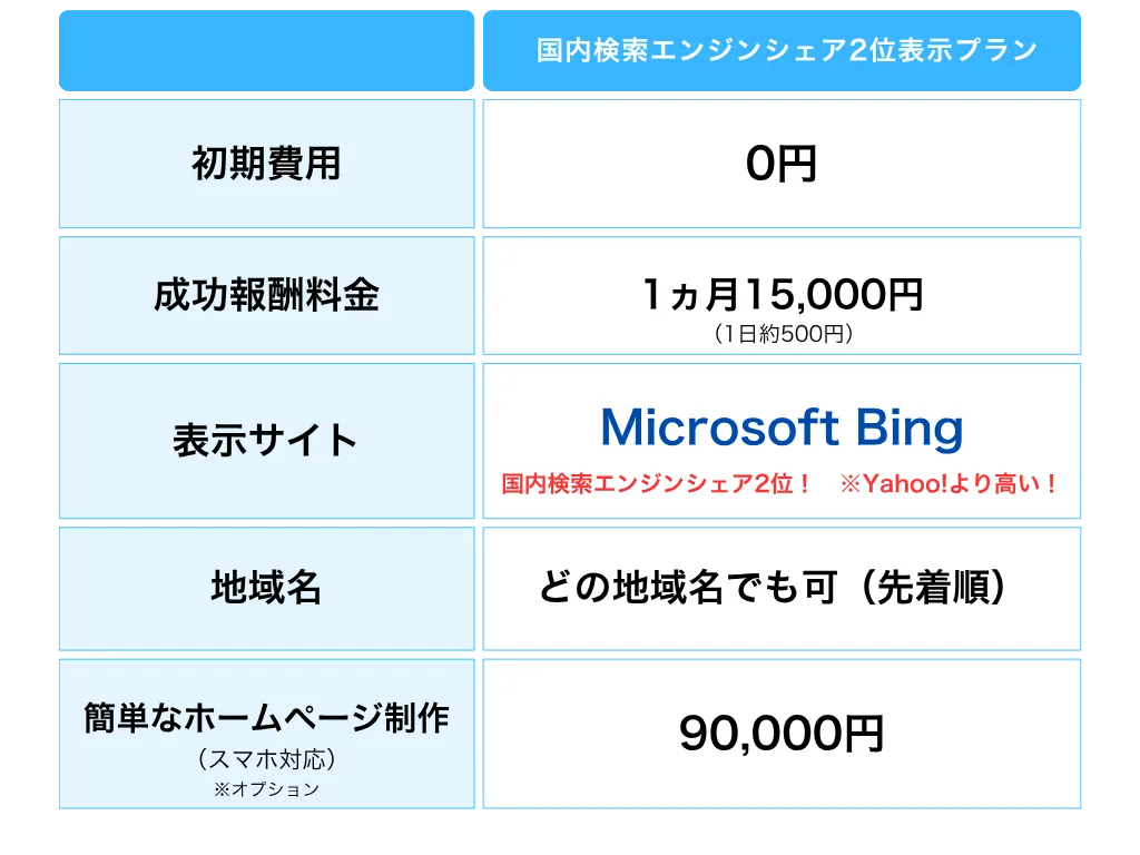 料金表